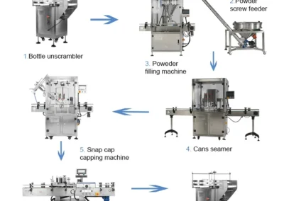 linea de polvo Flama
